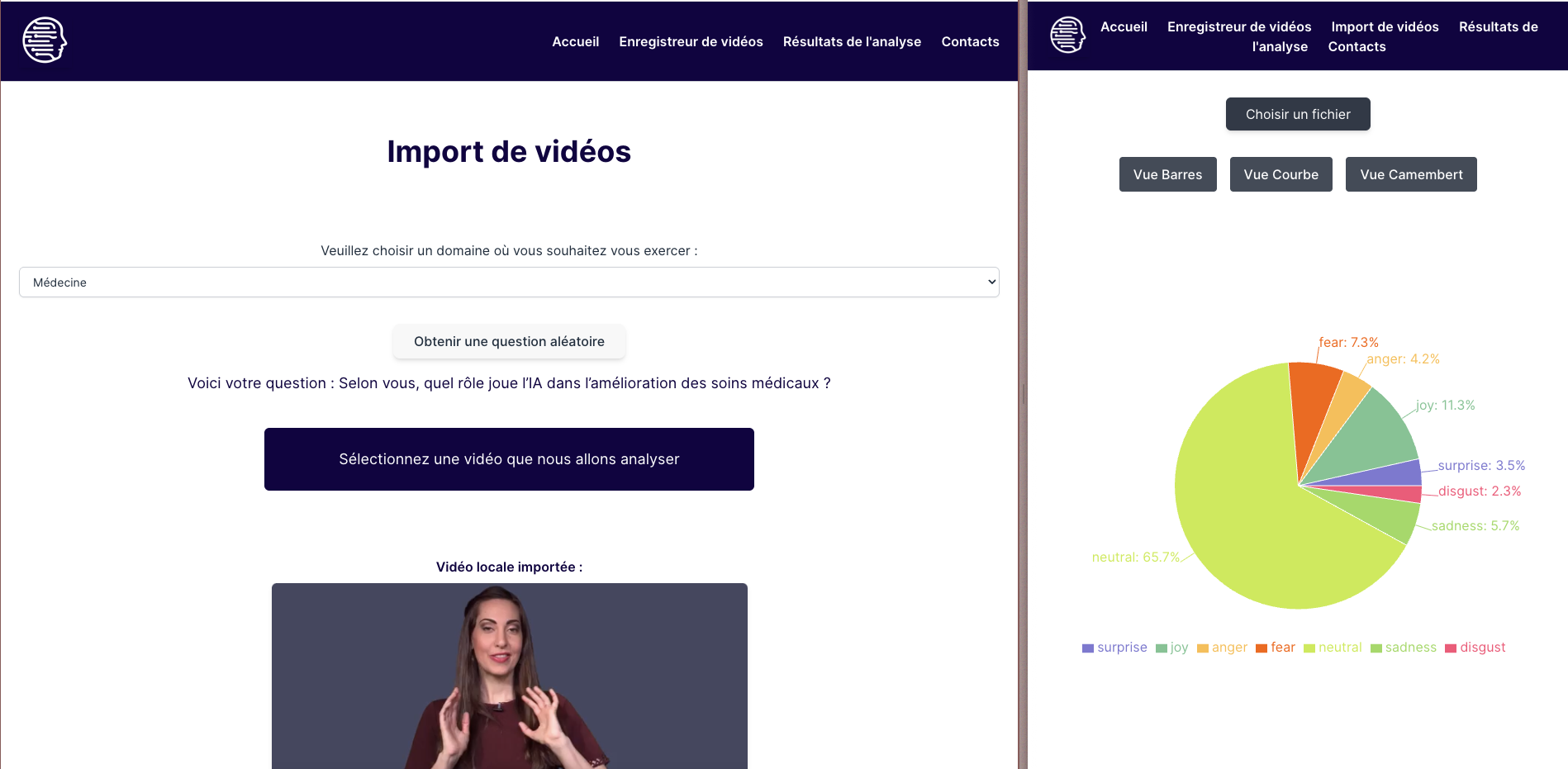 Aperçu du projet AIMotions